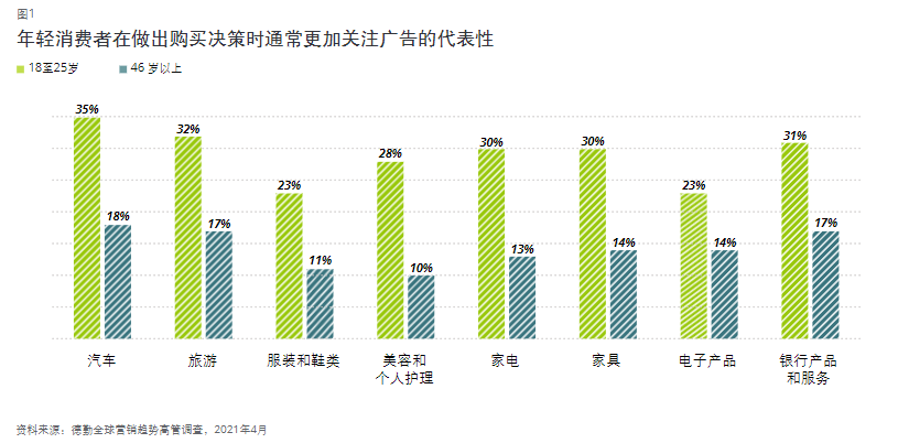 产品经理，产品经理网站